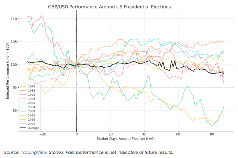 Chart of the Week Bentley Reid